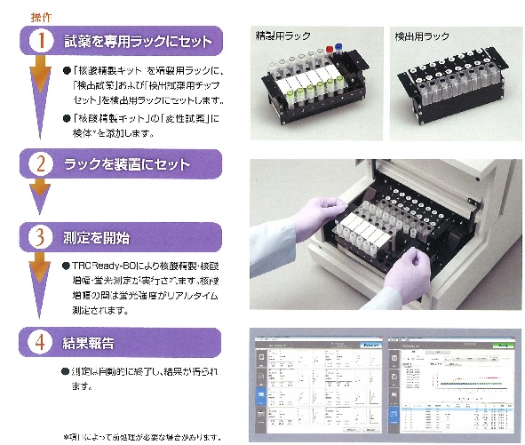 TRCReady80 procedure scheme